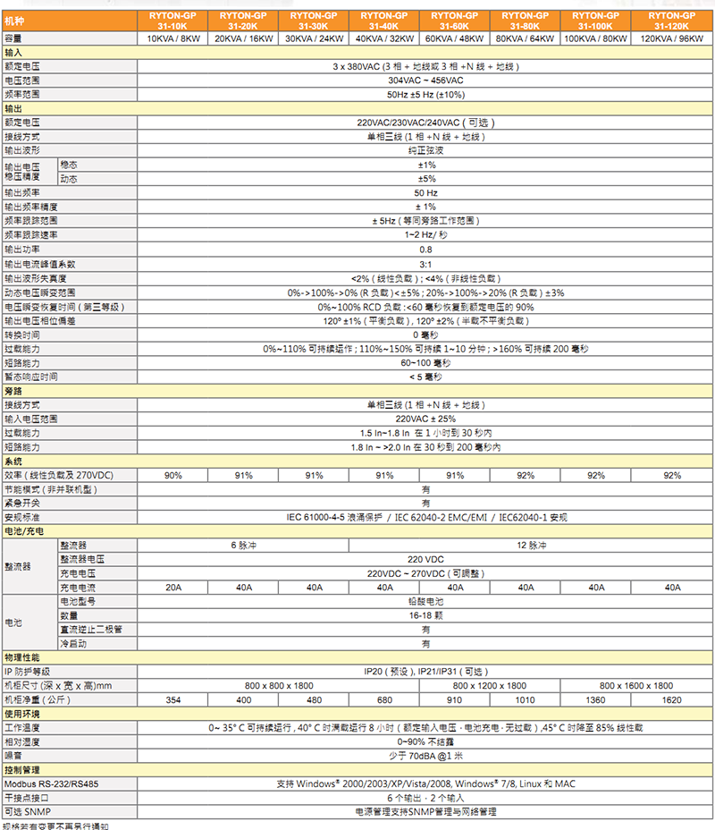日月潭UPS电源RYTON-GP 3P/1P系列 日月潭UPS电源RYTON-GP 3P/1P系列